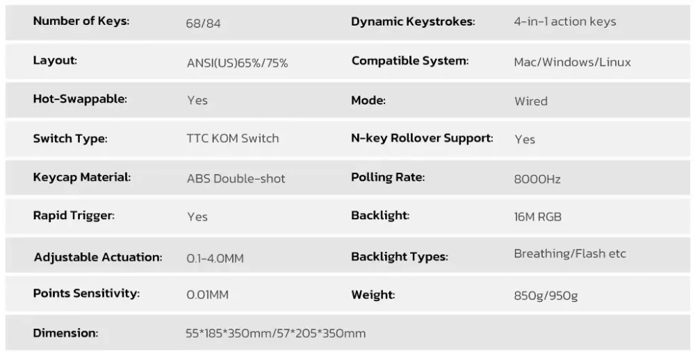 melgeek made68 pro specs